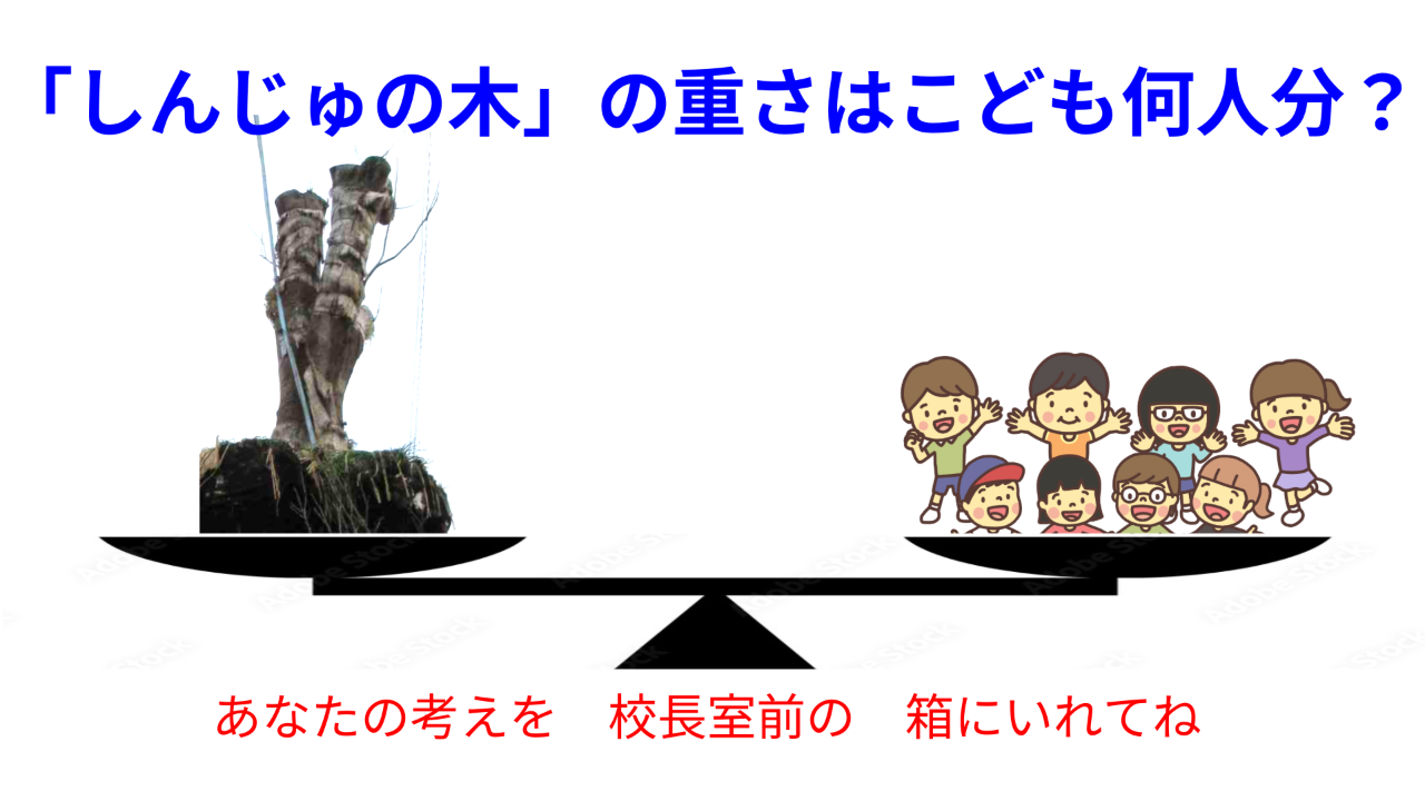 mondai